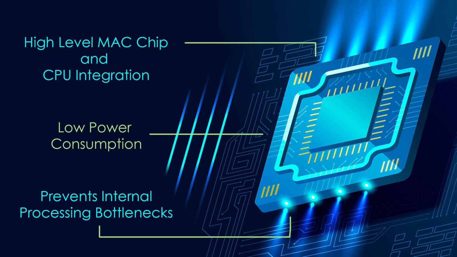 Core Aggregation switch