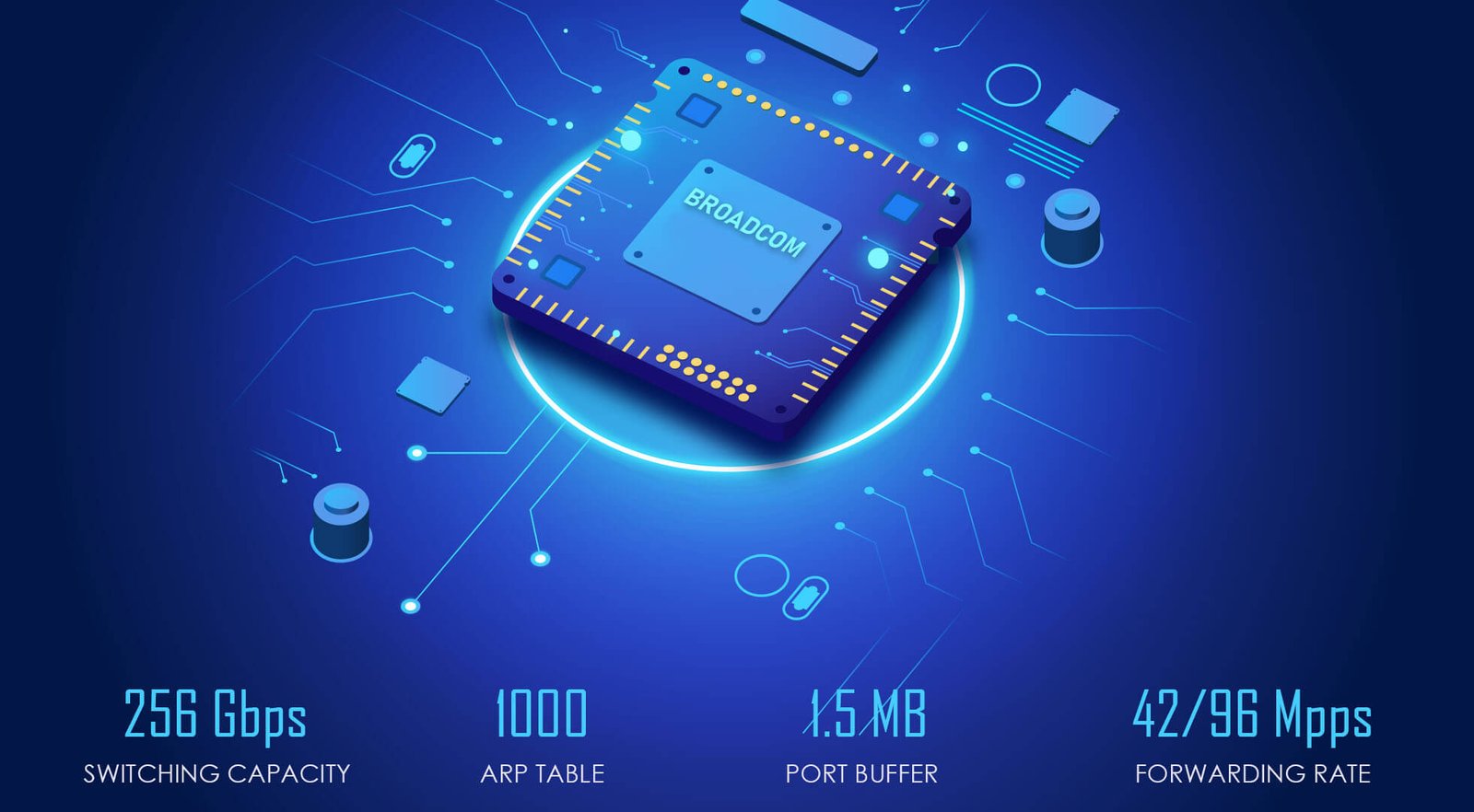Core Aggregation switch