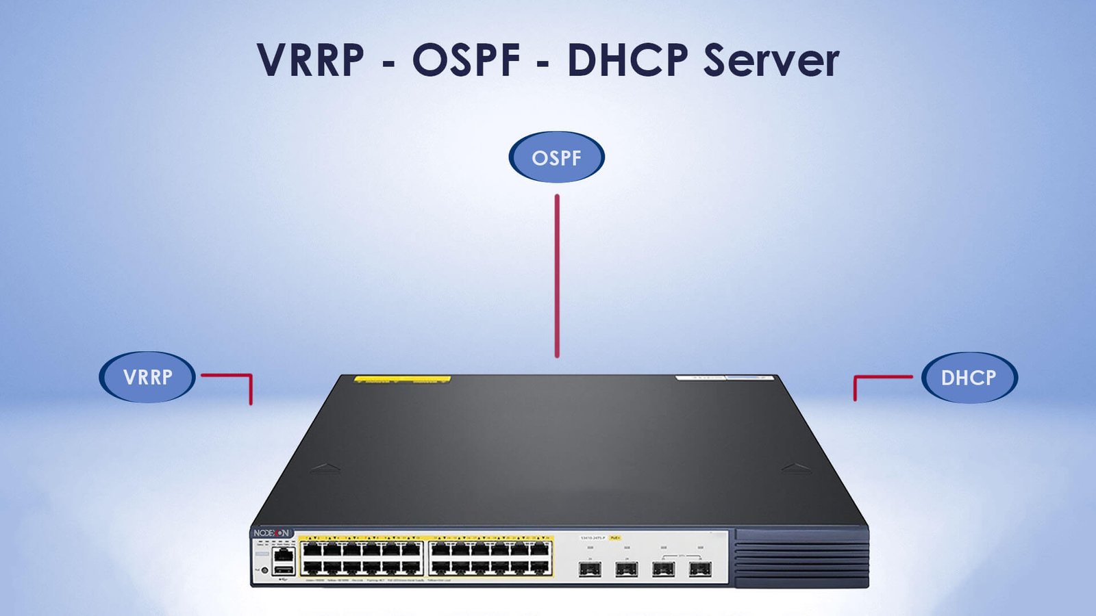 Core Aggregation switch