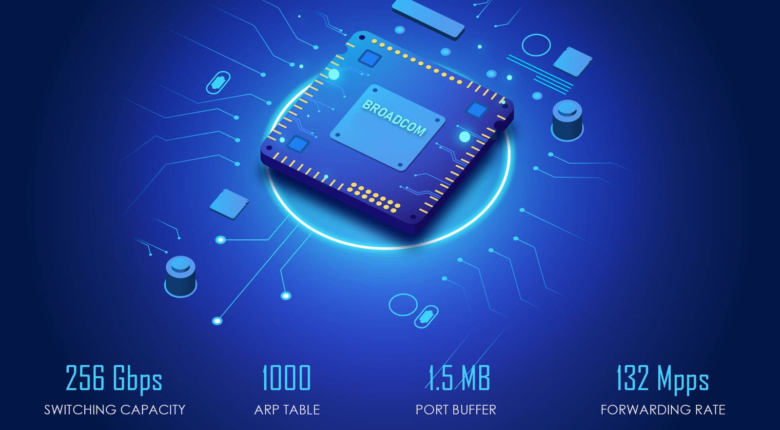 Core Aggregation switch