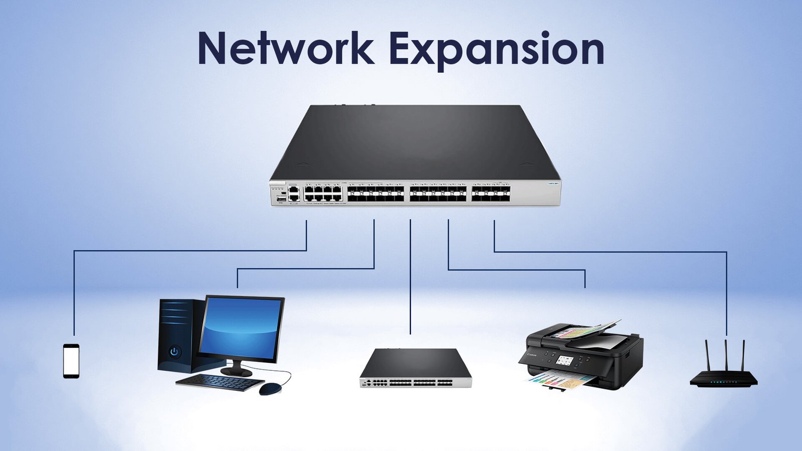 Core Aggregation switch