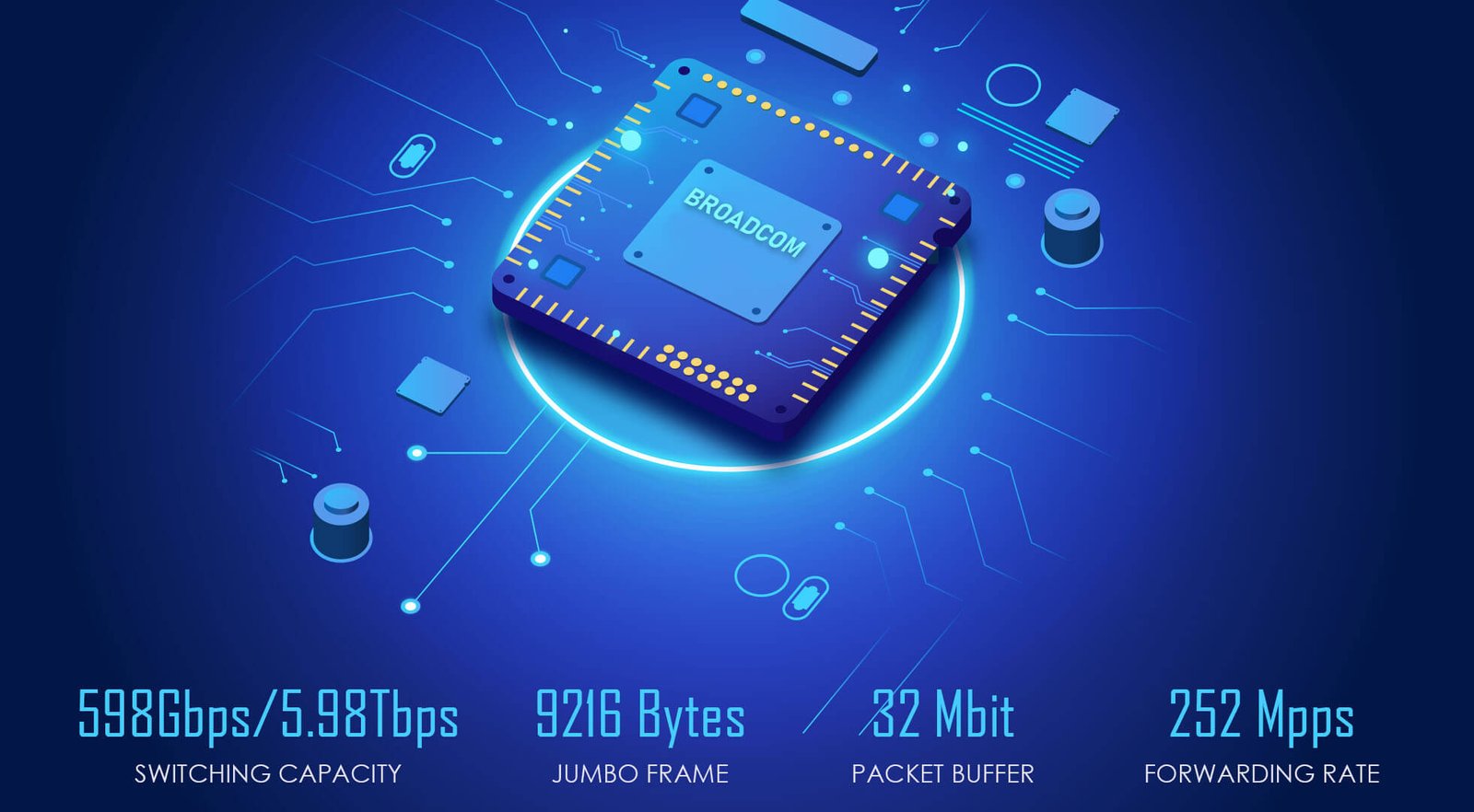 Core Aggregation switch