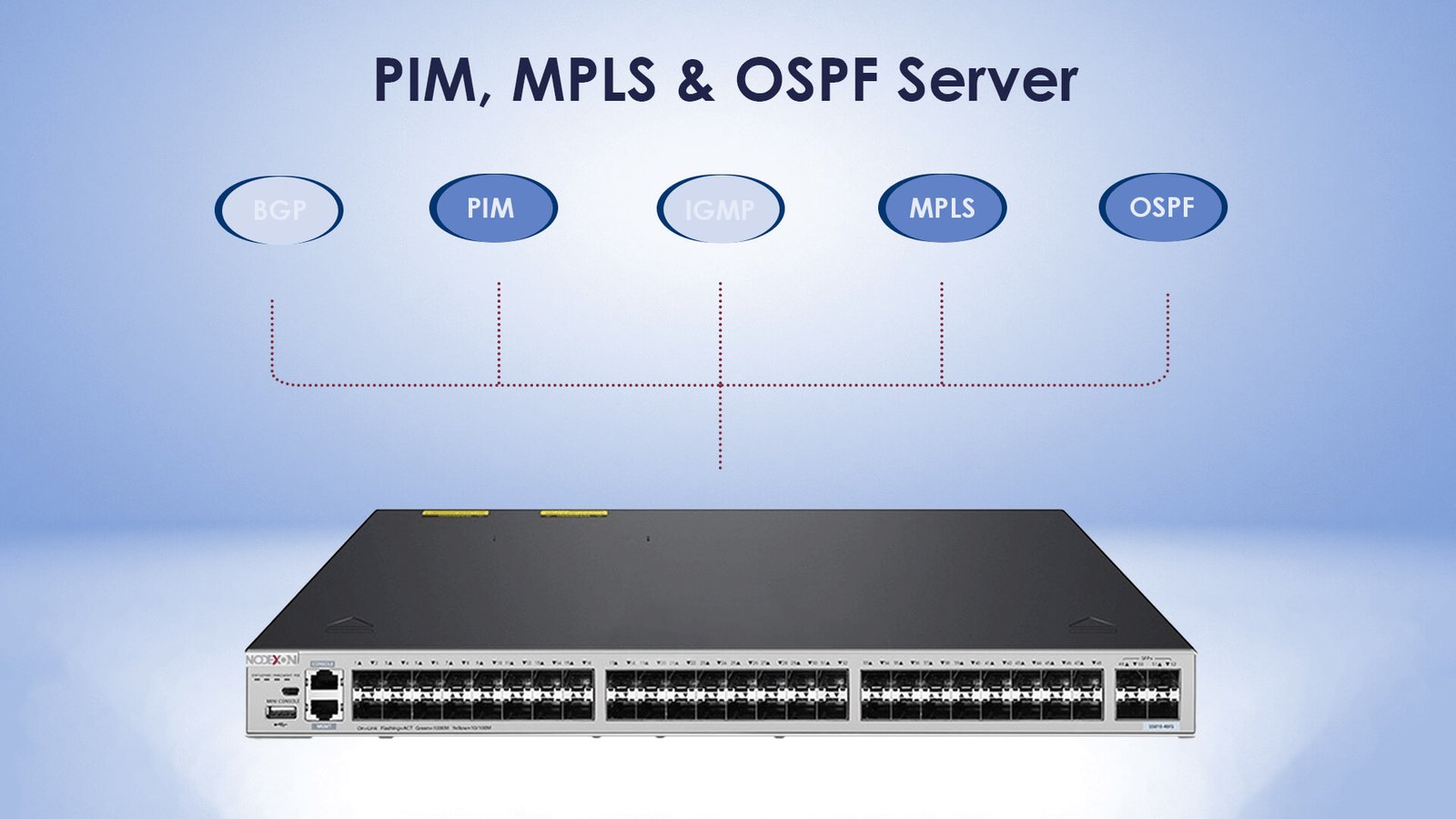 Core Aggregation switch
