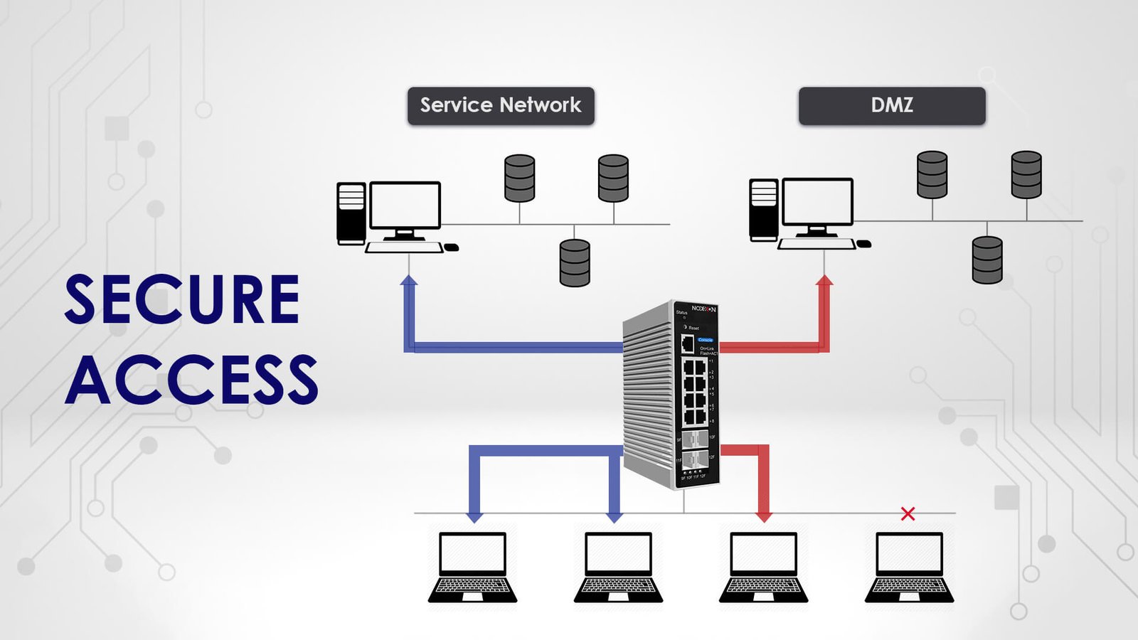 Core Aggregation switch