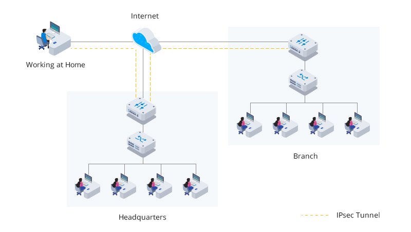 Nodexon Security Gateway