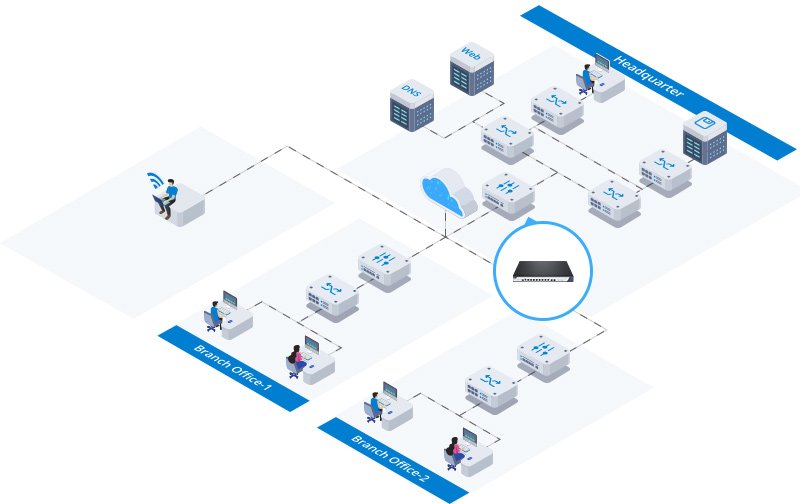 Nodexon Security Gateway