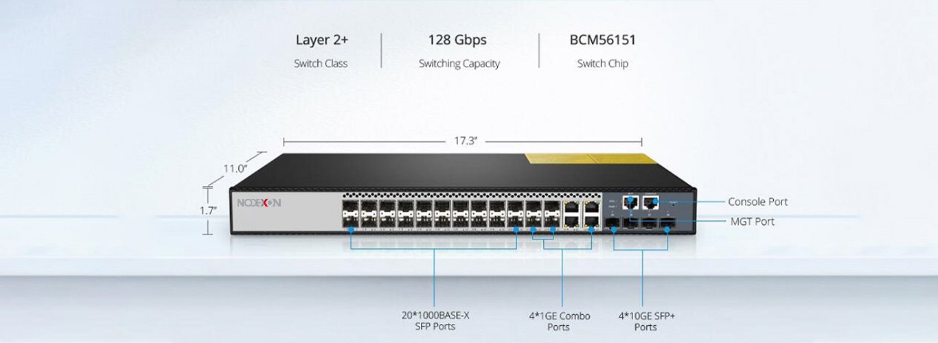 RJ45 vs SFP: Security