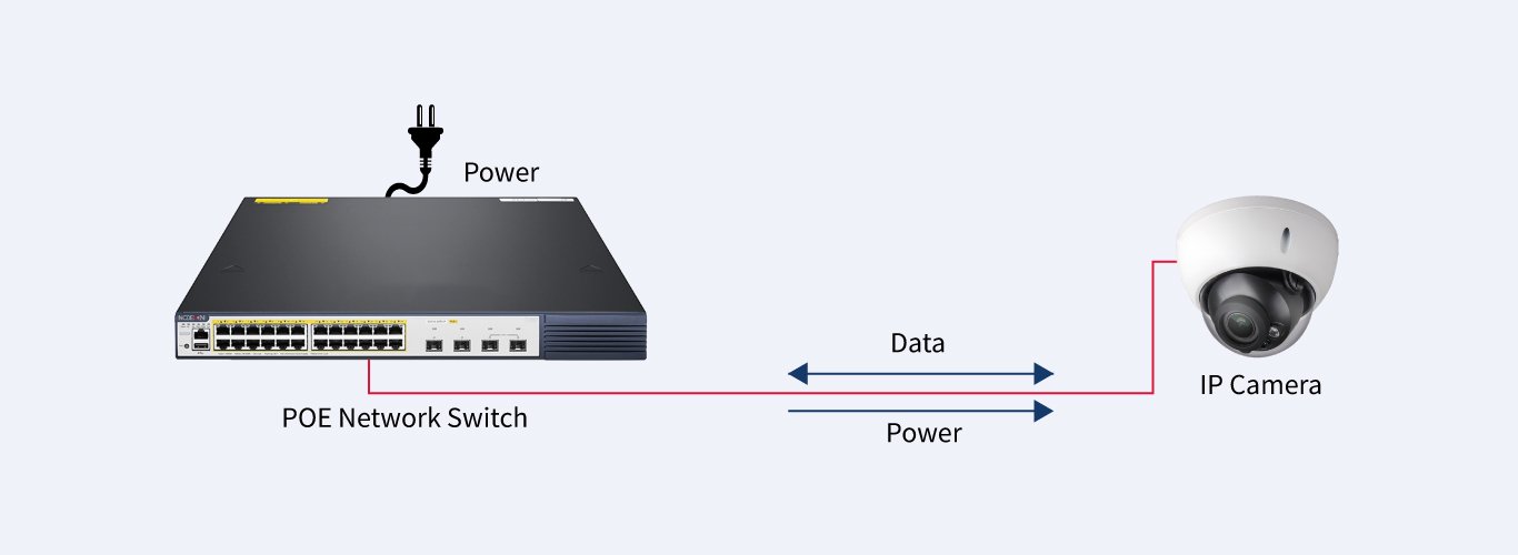 PoE Switch vs Non-PoE Switch