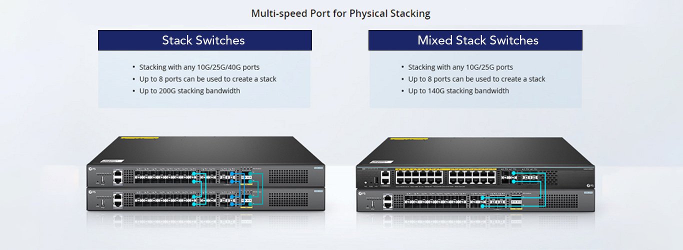 What Is Switch Trunking?