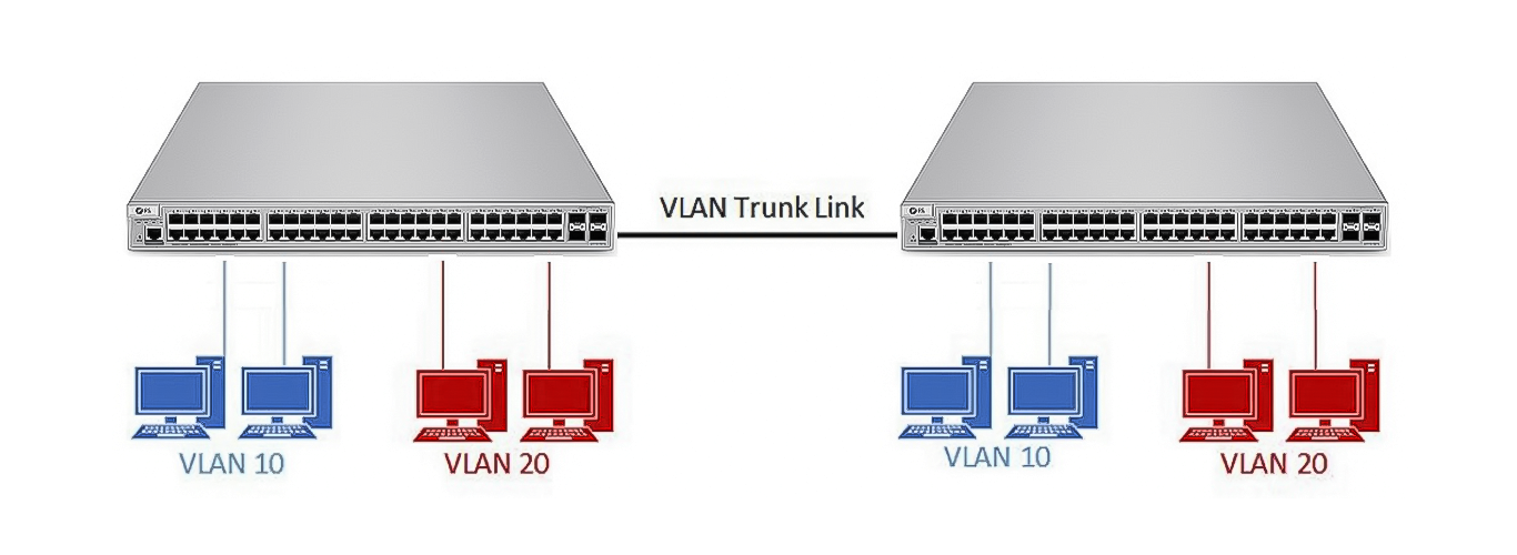What Is Switch Uplink?