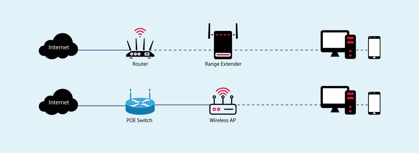 Differences Between Wireless AP and Range Extender