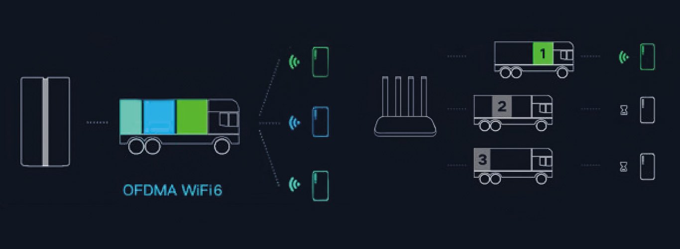 Increase Throughput With MU-MIMO Technology
