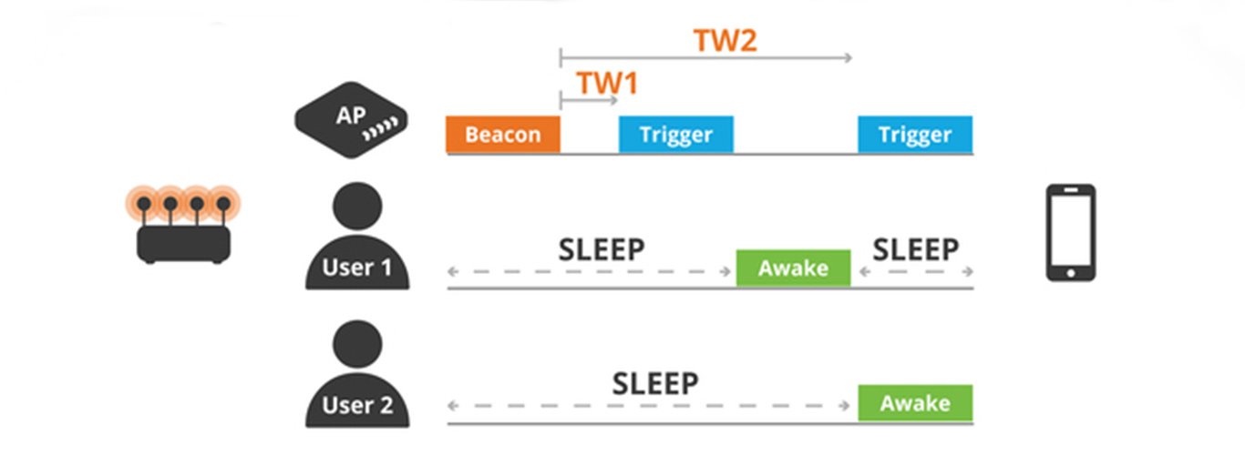 Safer Network Environment