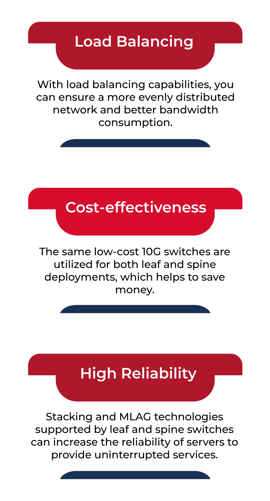 Enterprise Data Center Networking Solution